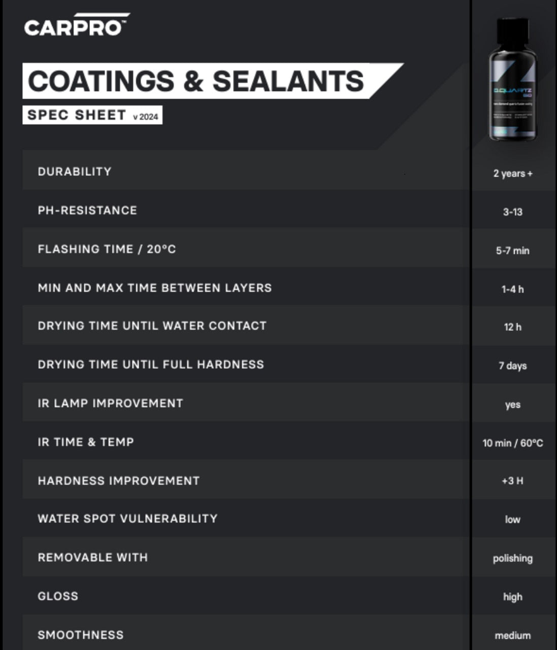 CARPRO DQuartz GO (30ml/50ml)